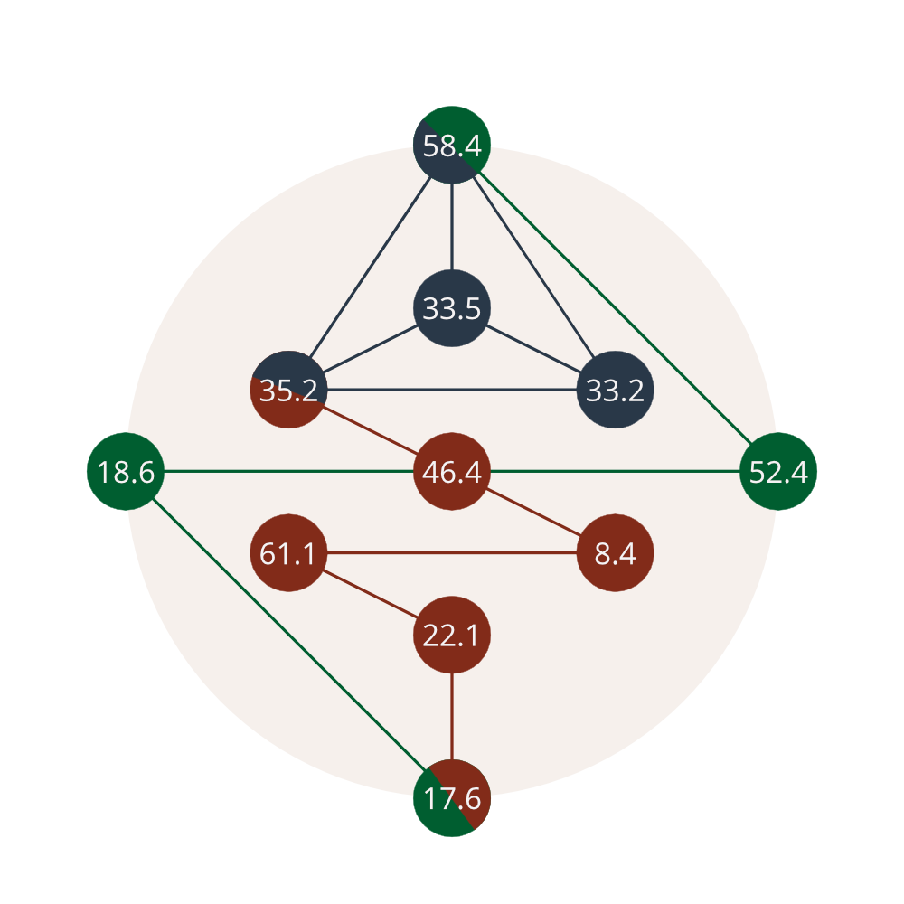 Chart klein_1